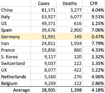 cfr-rates-03-24