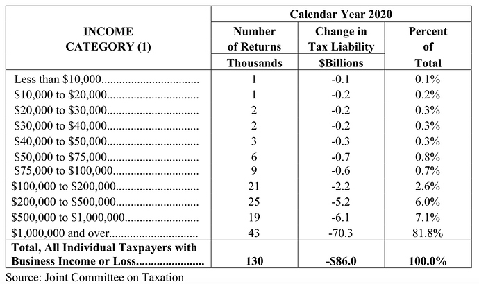 Covid-Funds-Disbursement