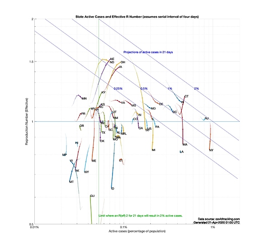 StatePrediction-21-Apr-2020-01-00sm-copy