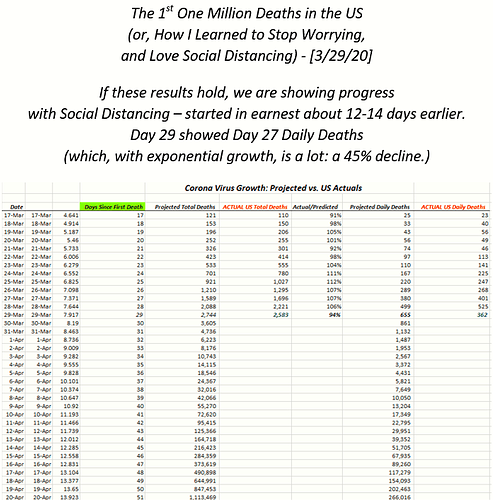 CV-Growth-3_29