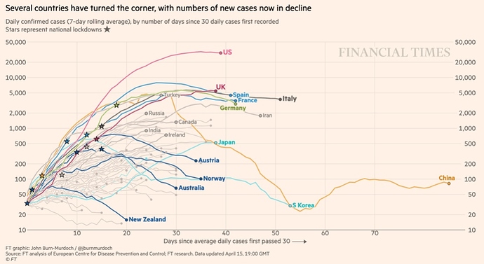 Covid-FT-Apr15-ChinaCurve