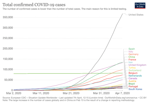 total-cases-covid-04-07