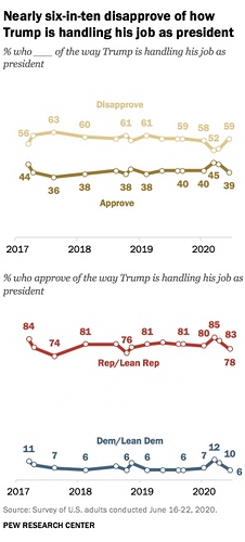 Trump-JobDisapproval