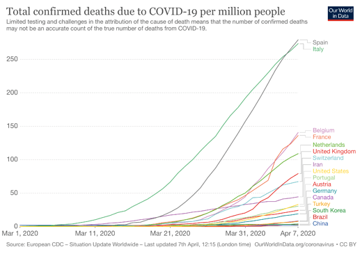 total-covid-deaths-per-million-04-07