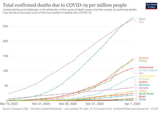 total-covid-deaths-per-million