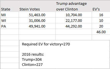 2016%20election%20Stein%20spoiler